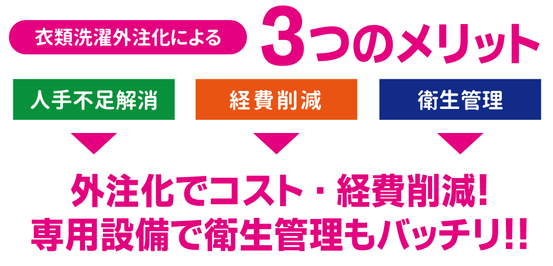 衣類洗濯外注化による3つのメリット